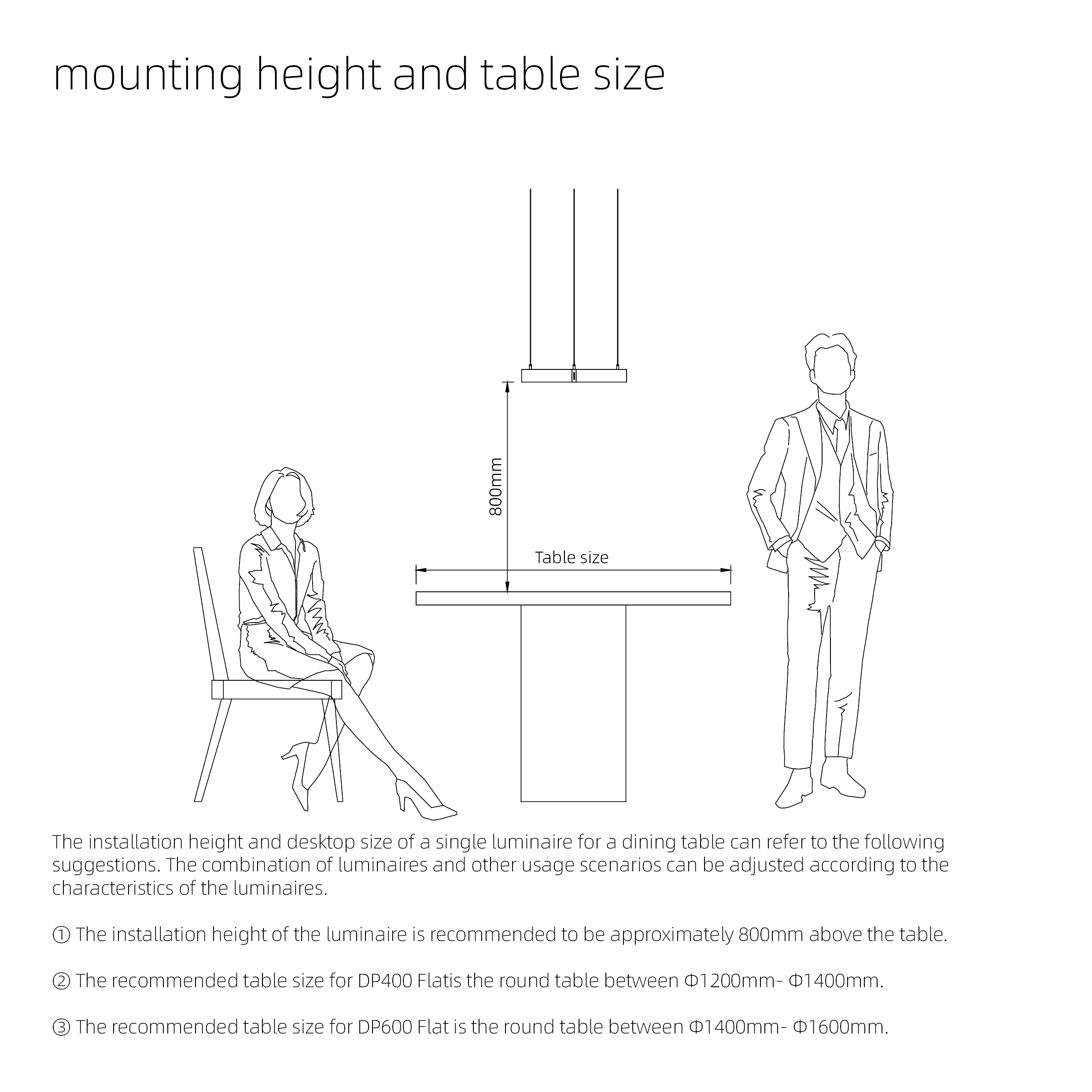 mounting height and table size